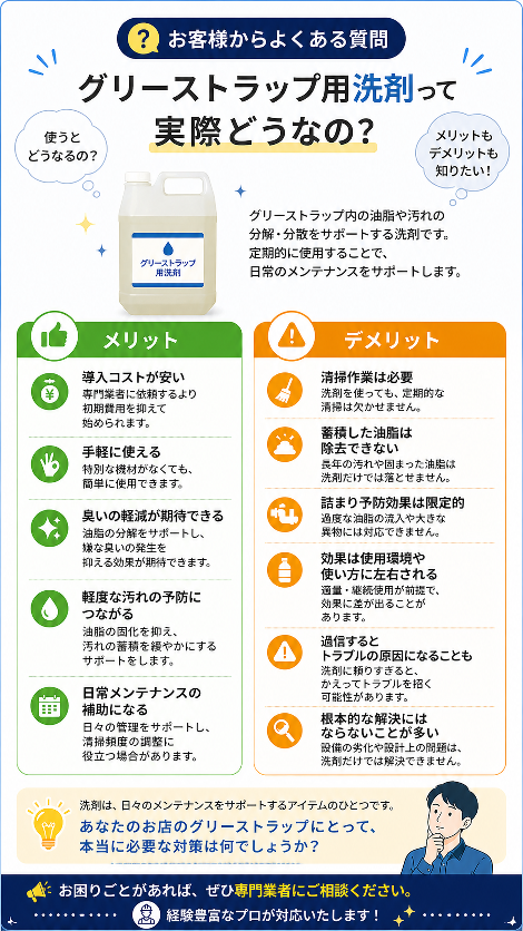 グリーストラップ用洗剤のメリットとデメリットを説明する図解