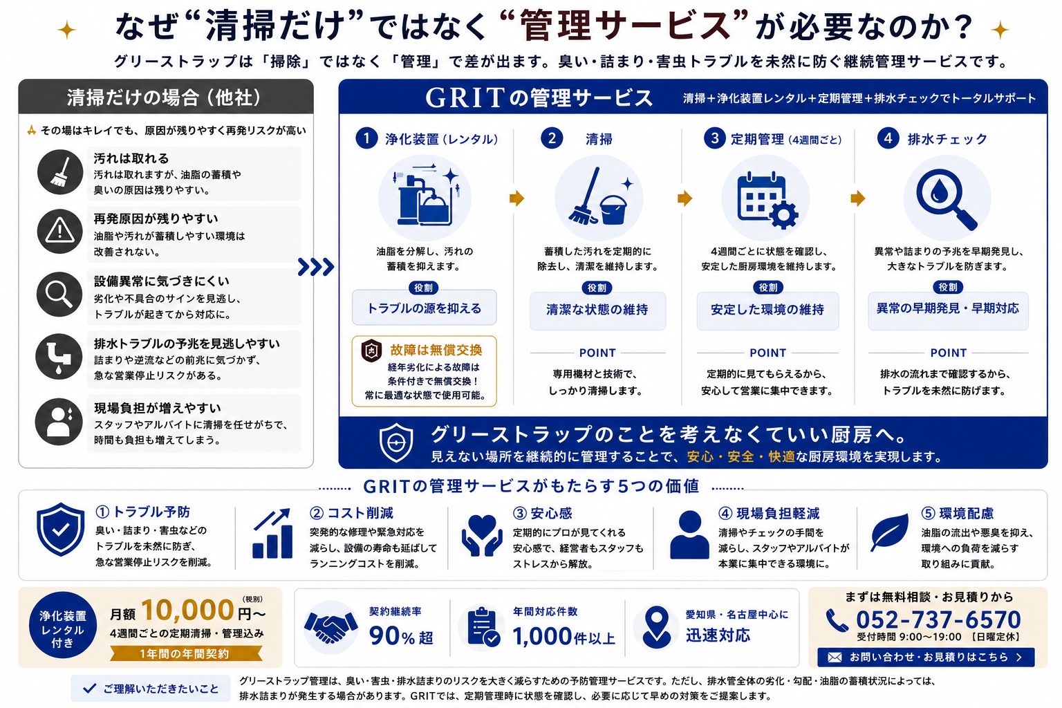 清掃の1つ上の管理サービスとは?